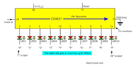 4017 datasheet|ic 4017 datenblatt.